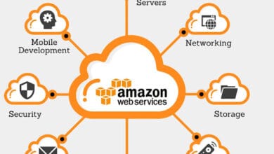 أهم المميزات والخدمات المتاحة على amazon web services marketplace