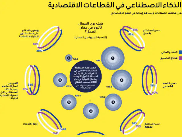 تطور تكنولوجيا الروبوتات الجراحية بفضل الذكاء الاصطناعي