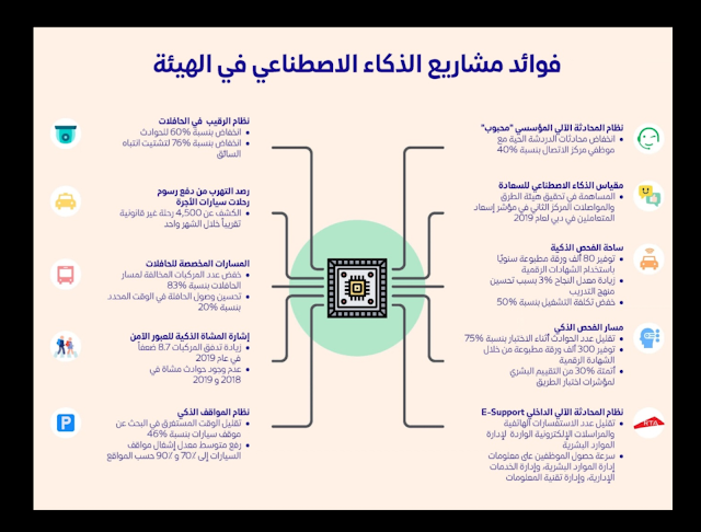 استراتيجيات التسويق التي تعتمد على البيانات والذكاء الاصطناعي