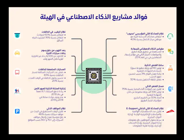 استراتيجيات التسويق التي تعتمد على البيانات والذكاء الاصطناعي