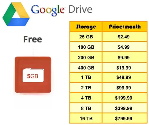 جدول مقارنة بين google disc وDropbox: أيهما الأفضل؟ - السعر والتكلفة