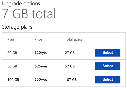 جدول مقارنة بين google disc وDropbox: أيهما الأفضل؟ - سعة التخزين