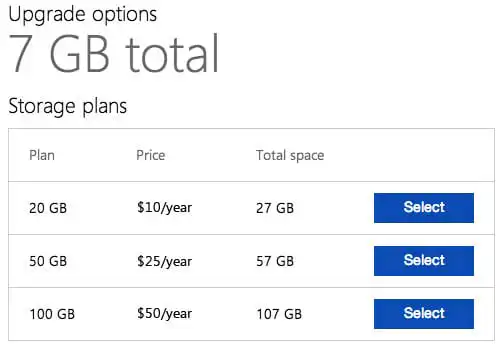 جدول مقارنة بين google disc وDropbox: أيهما الأفضل؟ - سعة التخزين
