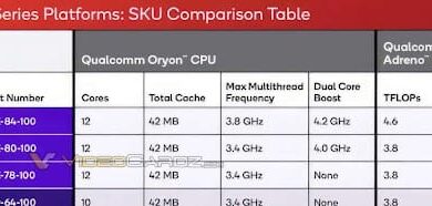 مقارنة شاملة بين snapdragon x plus vs elite: أيهما الأفضل؟