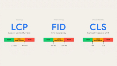 كيف يمكن لـ Core Web Vitals تحسين موقع الويب الخاص بك؟