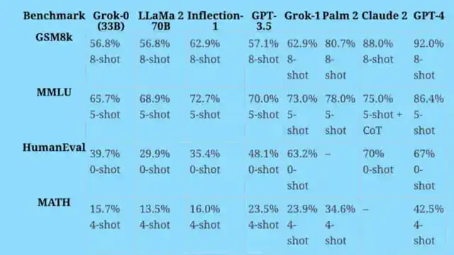 الاختيار بين Grok و ChatGPT