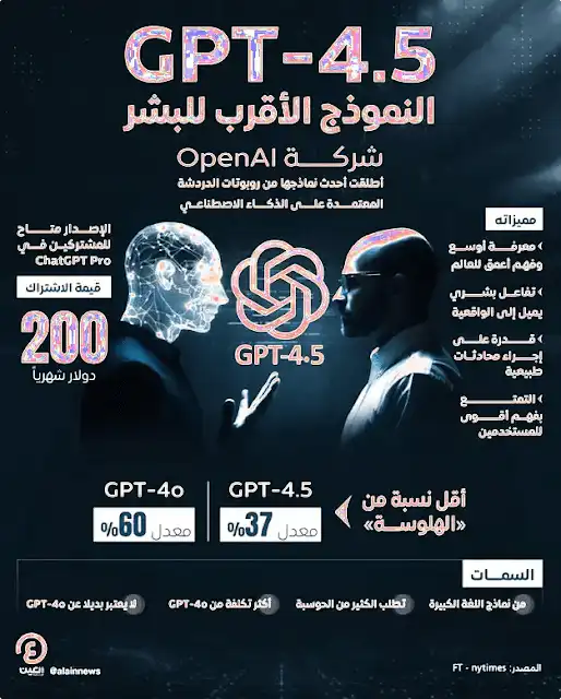 الجديد في الإصدار الأحدث من GPT-4.5