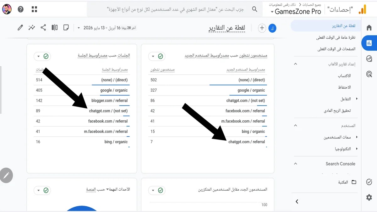 لقطة شاشة من لوحة تحكم Google Analytics تظهر مصادر الزيارات لموقع Games Zone Pro مع التركيز على زيارات ChatGPT والذكاء الاصطناعي.