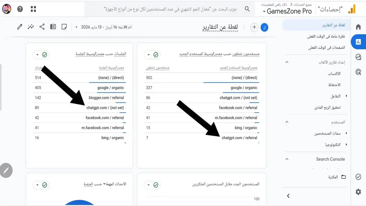 لقطة شاشة من لوحة تحكم Google Analytics تظهر مصادر الزيارات لموقع Games Zone Pro مع التركيز على زيارات ChatGPT والذكاء الاصطناعي.