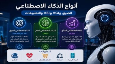 أنواع الذكاء الاصطناعي: الضيق وAGI وASI والتطبيقات