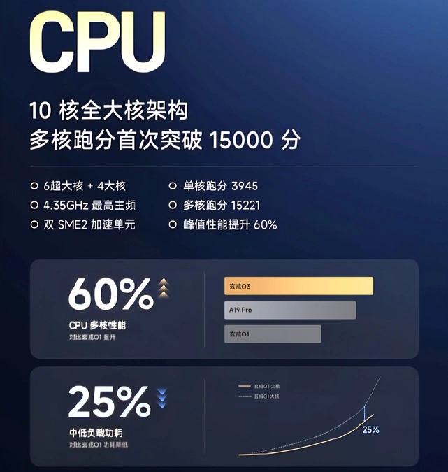 شريحة Xiaomi Xring O3 الجديدة المخصصة للهواتف الذكية الرائدة