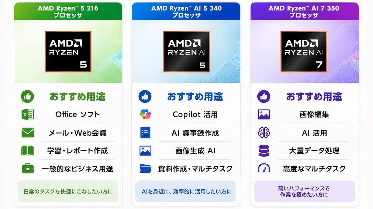 mouse X2 بمعالجات AMD Ryzen AI 7 350 وRyzen AI 5 340 وRyzen 5 216