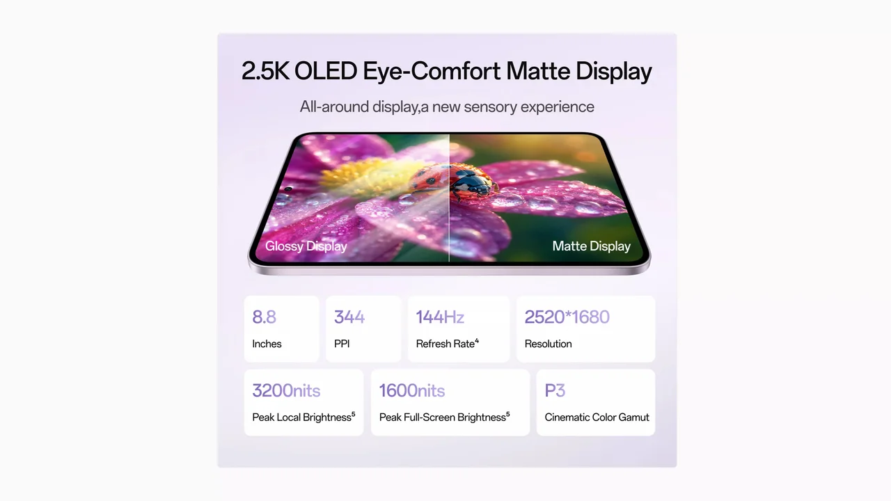 شاشة OPPO Pad Mini AMOLED مطفية مقاس 8.8 بوصة بمعدل تحديث يصل إلى 144 هرتز لتقليل الانعكاسات وتحسين تجربة الكتابة بالقلم الإلكتروني